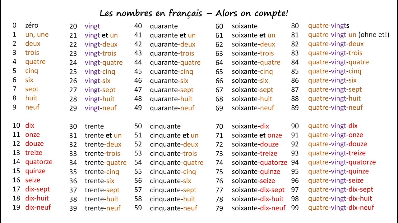 Domination francais