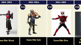 Daftar Urutan Seri Kamen Rider (1971-2021), Lengkap dengan Pembagian Kekaisaran 