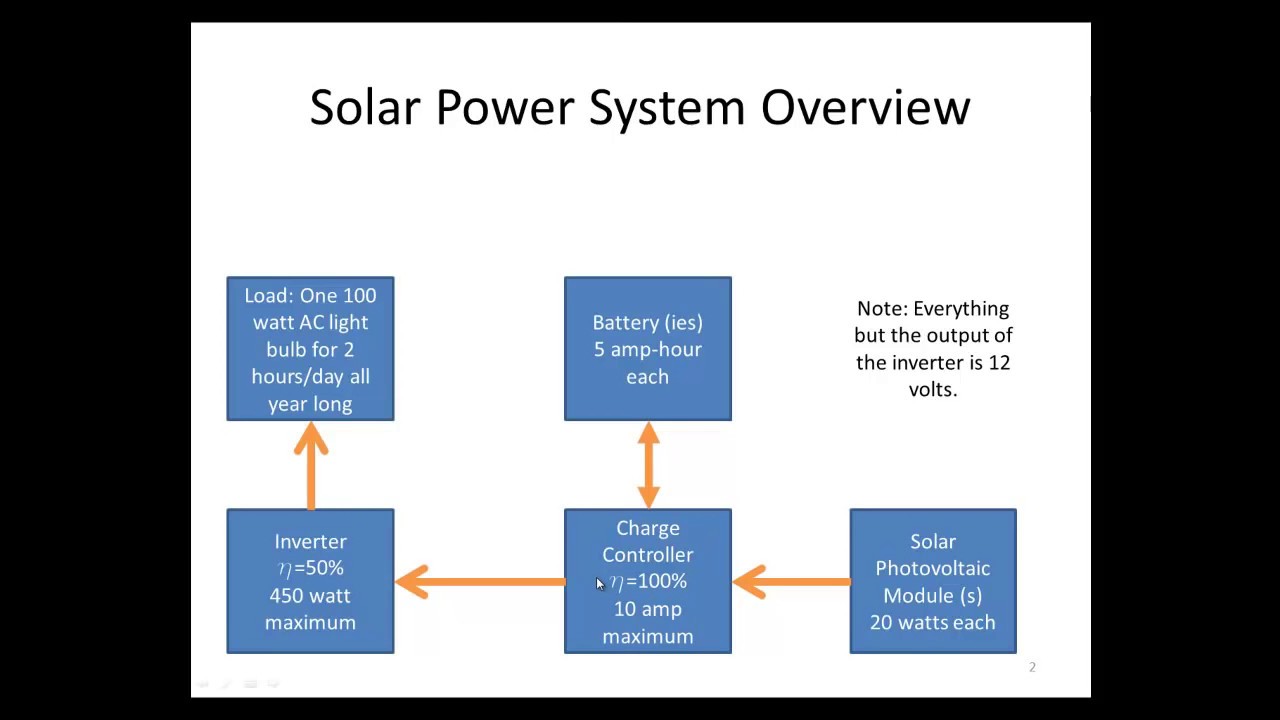 Solar Power System Design Calculations - YouTube