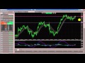 Техкапитал форекс