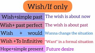 Wish / If Only