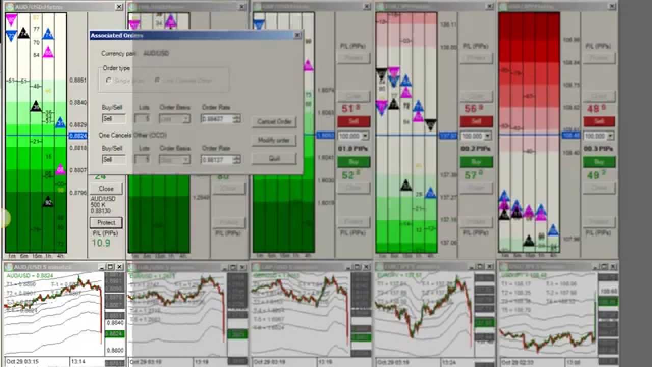 Fomc trading system