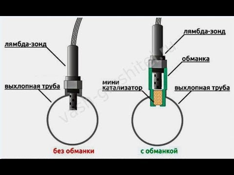 Проверка лямбда зонд своими руками 87