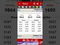 Keluaran togel singapura 28/01/2018 (minggu)