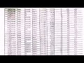 HP POLICE RESULT KAISE DEKHE | HP POLICE PDF FILE RESULT 2019