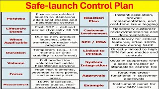 Safe Launch Control Plan Explained Quality & Npd Engineering Guide