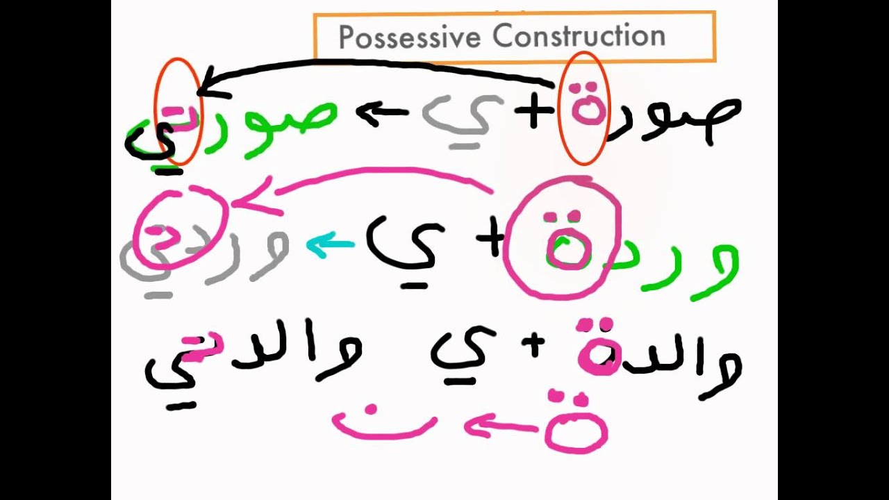 alif baa unit 6 part 2 youtube alif baa unit 6 part 2 youtube