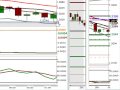FOREX VIDEO REVIEW: London Session May 6, 2009