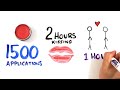 Weird Ways to Burn 200 Calories