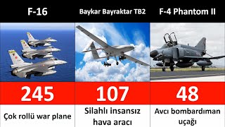 aktif türk hava kuvvetleri uçaklarının listesi