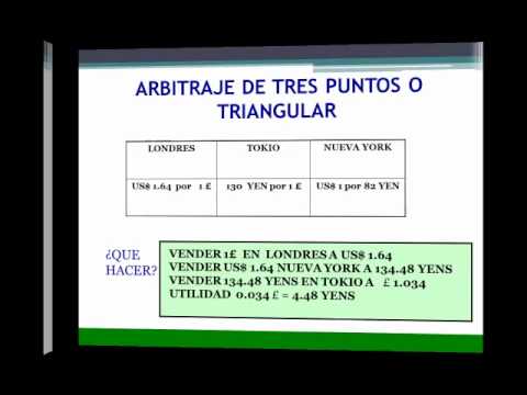 Arbitraje triangular forex