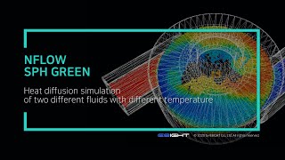 NFLOW SPH Heat diffusion simulation of two different fluids with different temperature