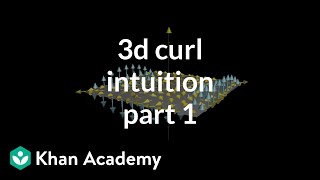 3D Curl Intuition, Part 1