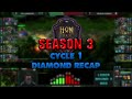 HoN Tour Season 3 Recaps: Diamond Cycle 1