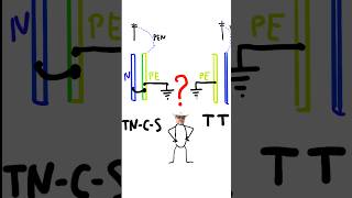 Какое Заземление Лучше? Tn-C-S Или Тт?