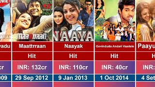 Kajal Agarwal All Hit Movies List Kajal Aggarwal Hits And Flops Movies List Satyabhama