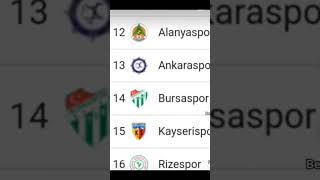 Bugünde Bursa Için Yakalım... Prim Deildir 600 Like Atarmısınız...