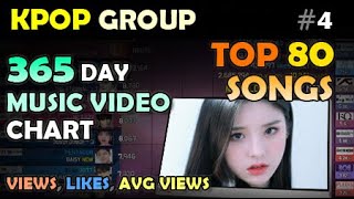 Top80 365 Days Kpop Group Chart 2020. 10 Week4
