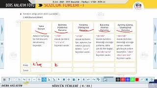 Tyt Hazırlık Türkçe - Sözcük Türleri 1