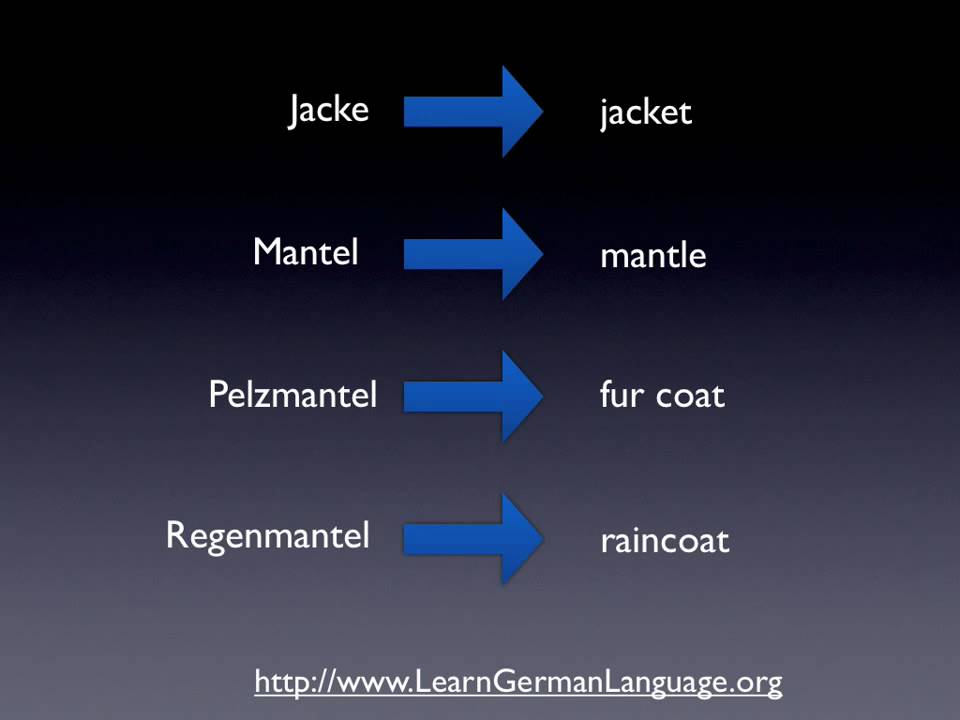 Learn German Language - Vocabulary Clothes - Lesson 1 (German for ...