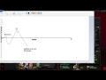Pyrion and Lewis: The Happiness Curve [Livestream Highlight]