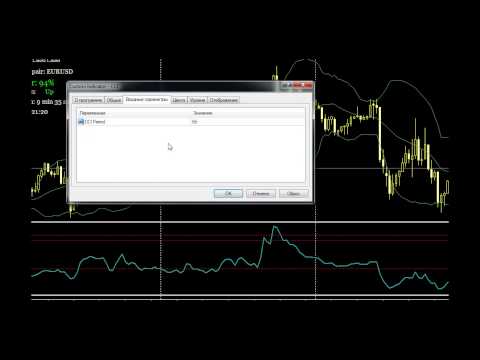 Блог форекс как заработать отзывы доверительное управление forex