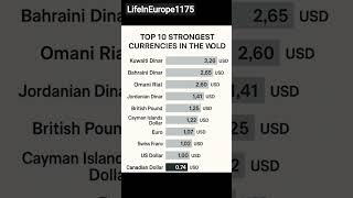 Top 10 Strongest Currencies In The World 2025