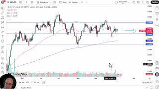 Gbpusd Ysis Pound Sideways Again