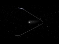 Rosetta's orbit around the comet