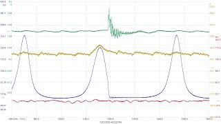 Diagnóstico avanzado mecánico del motor DAMM. Parte 2