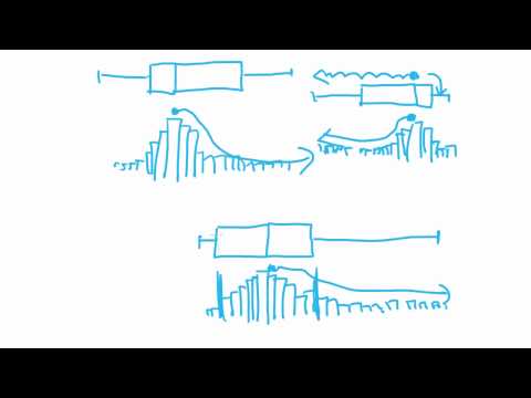 Skewness Definition Math