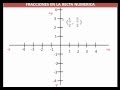 UBICACIÓN DE FRACCIONES EN LA RECTA NUMÉRICA