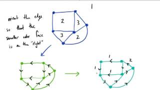 Face Coloring and Flows - 38