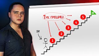 Не Започвай Бизнес, Преди Да Изгледаш Това Видео