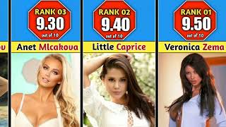 Rating Czech sexiest Lovestars out of ten !!  |Tad More Comparison|