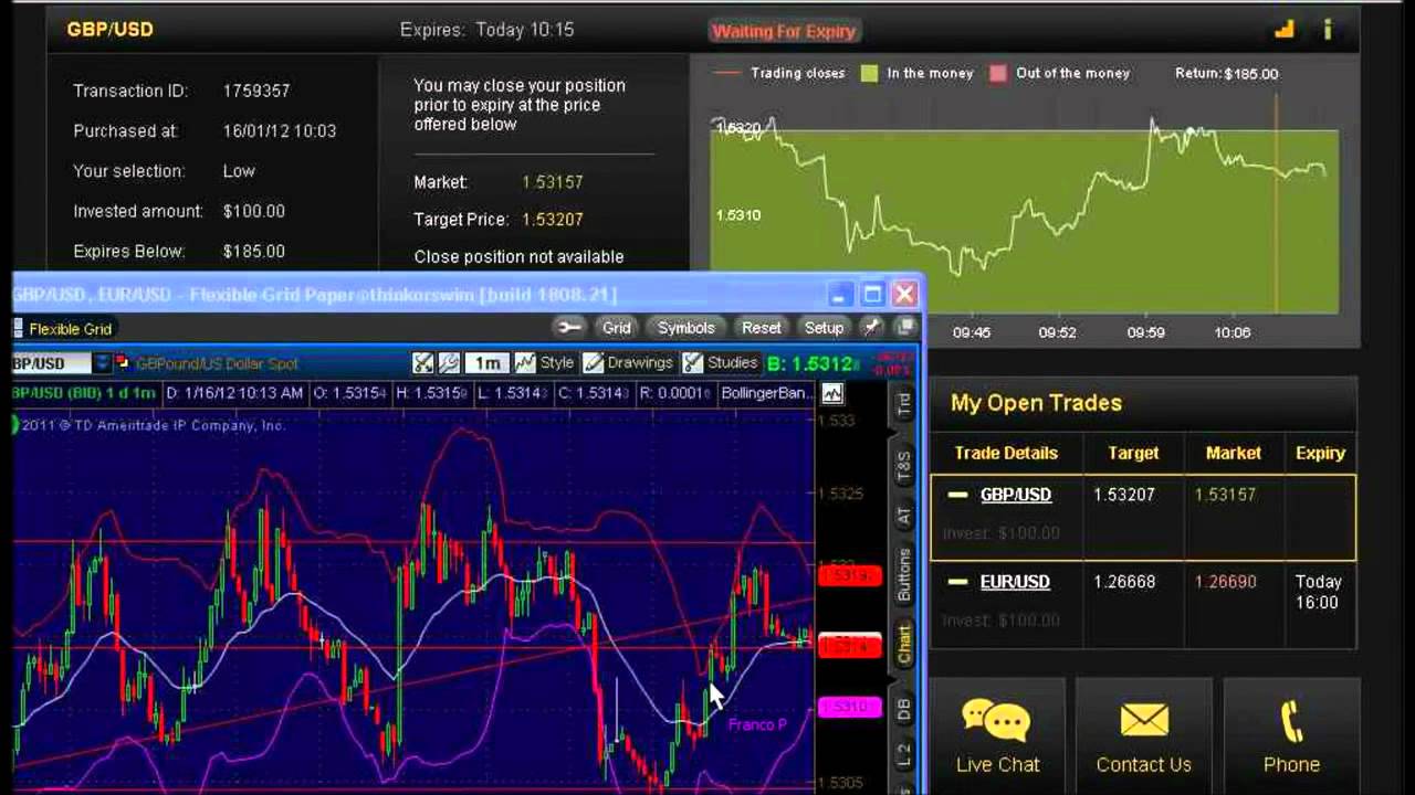 Binary options signals service free