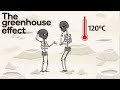 The greenhouse effect, explained