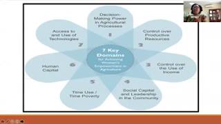 WLI WEBINAR - BUSINESS OF AGRICULTURE