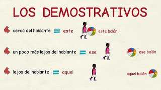 Aprender Español: Los Demostrativos (Nivel Básico)
