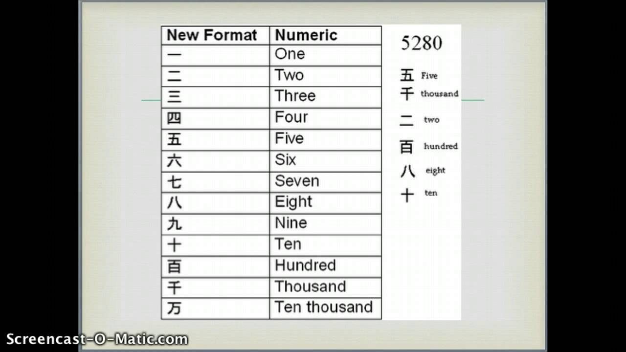 Chinese Numerals - YouTube