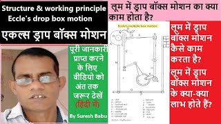 Objective of drop box motion l Structure and working of Eccle's drop box motion