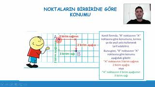 5. Sinif Geometri̇ Noktalarin Bi̇rbi̇ri̇ne Göre Konumu