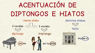Aprender Español: Acentuación De Diptongos E Hiatos ✍ (Nivel Intermedio)