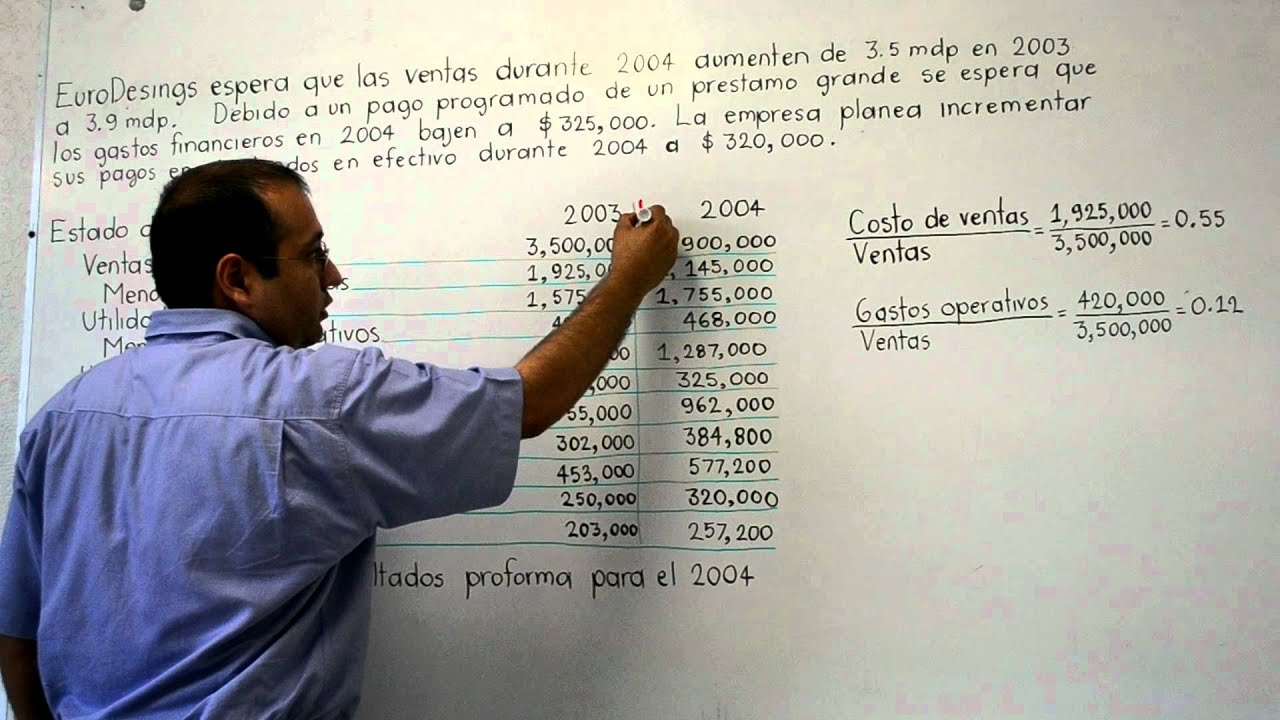 ESTADO DE RESULTADO PROFORMA estado de resultado proforma: