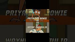 What Is The Best Ending Of The Total Drama ? Bowie And Priya Vs Wayne And Julia