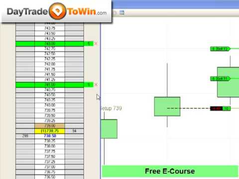 E-mini trading system reviews