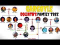 Gargoyles: Goliath's Family Tree