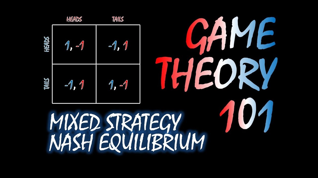 Tennis Strategy Game Theory