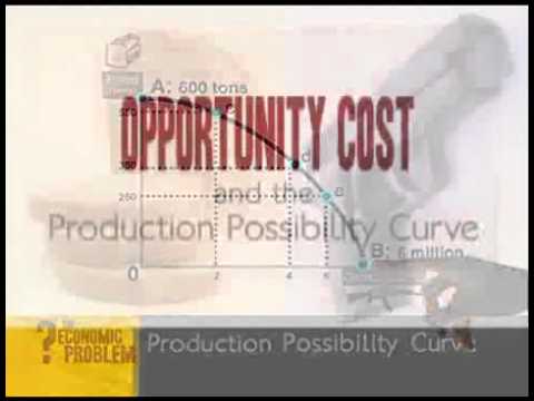 overview of the production possibility curve Overview essential question economic concepts mathematic concepts students will be able to: time required materials process procedures conclusion assessment. overview of the production possibility curve Overview essential question economic concepts mathematic concepts students will be able to: time required materials process procedures conclusion assessment.