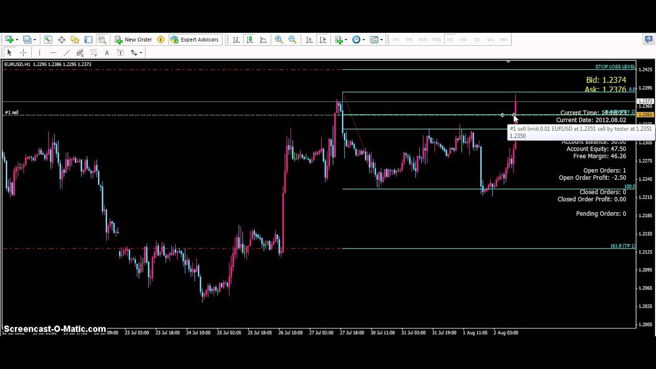 bagaimana untuk manjana duit dalam forex images